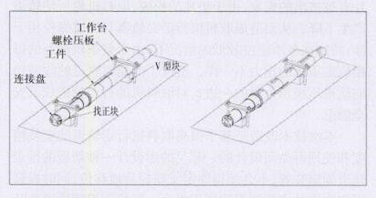 軸鍛件加工